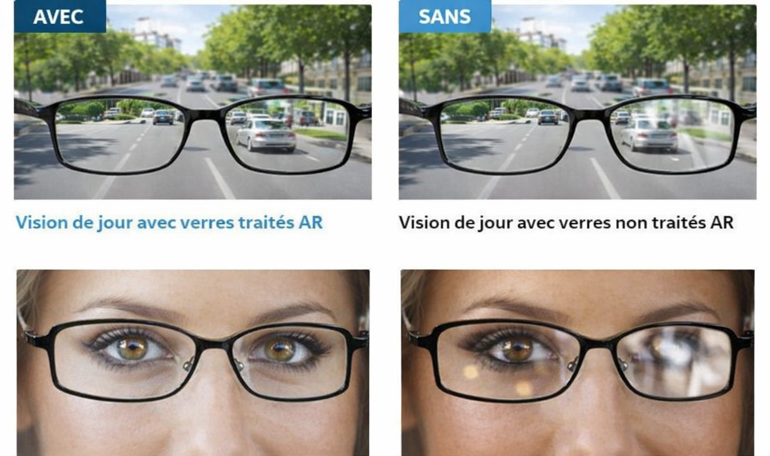 Traitement antireflet